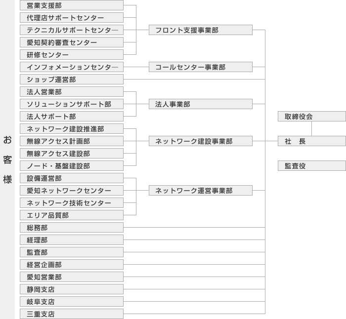 センター ドコモ お客様